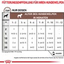 Royal Canin Veterinary GASTROINTESTINAL PUPPY Ultra Soft Mousse - 195 g