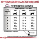 Royal Canin Veterinary MOBILITY - 2 kg
