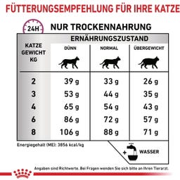 Royal Canin Veterinary MOBILITY - 2 kg