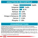 Royal Canin Veterinary SKIN & COAT - 1,50 kg