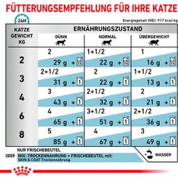 SKIN & COAT Feine Stückchen in Soße, 12 x 85 g - 1.020 g