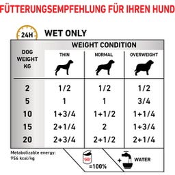 Royal Canin Veterinary URINARY S/O Mousse - 200 g