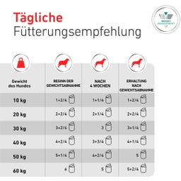 Royal Canin Veterinary SATIETY WEIGHT MANAGEMENT Mousse - 195 g