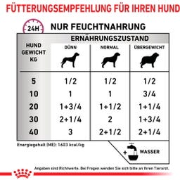 Royal Canin Veterinary RENAL SPECIAL Mousse - 410 g