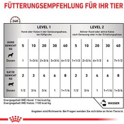 Royal Canin Veterinary RECOVERY Ultra Soft Mousse - 195 g