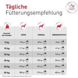 Royal Canin Veterinary GLYCOBALANCE Low Carb Mousse - 410 g