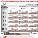 GASTROINTESTINAL KITTEN Ultra Soft Mousse - 195 g