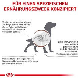 Royal Canin Veterinary GASTROINTESTINAL HIGH FIBRE Mousse - 200 g