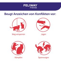 Feliway Friends - 3x30 dni, varčni paket - 1 pkg