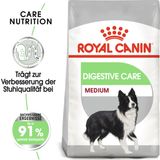 Royal Canin Pasja hrana Digestive Care Medium