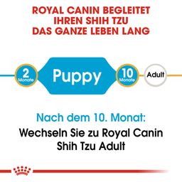 Royal Canin Shih Tzu Puppy - 1,50 kg