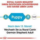 Royal Canin German Shepherd Puppy - 12 kg