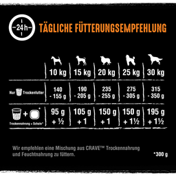 Crave Dog Trocken mit Truthahn und Huhn