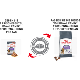 ROYAL CANIN Appetite Control