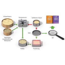 Catit Go Natural! Posip, 2x2,8 kg - Sivka