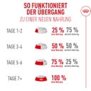 Royal Canin Fussy Exigent - 400 g