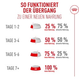 Royal Canin Fussy Exigent - 400 g