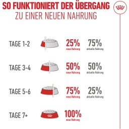 Royal Canin Ageing Sterilised 11+ - 400 g