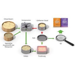 Lettiera a Pellet - Go Natural! 2 x 2,8 Kg - Lavanda