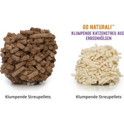 Catit Go Natural Pelletstrooi - Lavendel - 5,6 kg (14 L)