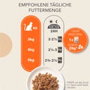 Nassfutter Land- & Meereskollektion in Sauce für Katzen ab 1 Jahr - 48x85g